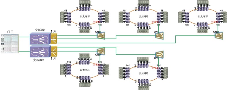 EPON+工業(yè)以太網(wǎng)交換機解決方案圖.jpg