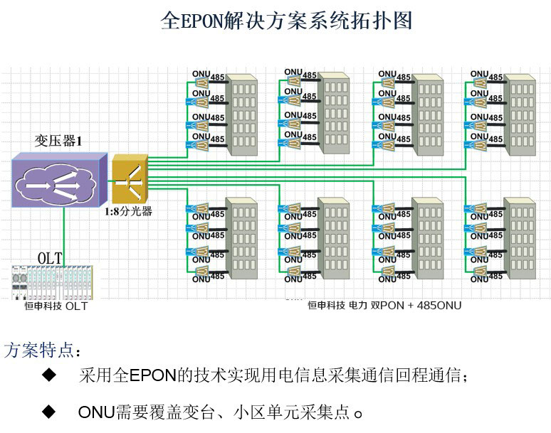 全EPON解決方案系統圖.jpg