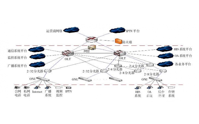 系統集成弱電系統方案介紹——恒申科技