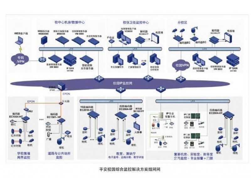 EPON平安校園視頻監控解決方案